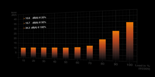 be quiet! PURE POWER 12 M | 1200W power supply unit 20+4 pin ATX ATX