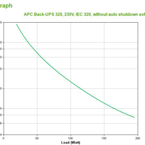 APC Back-UPS CS 325 w/o SW uninterruptible power supply (UPS) 0.325 APC Back-UPS CS 325 w/o SW uninterruptible power supply (UPS) 0.325 kVA 210 W