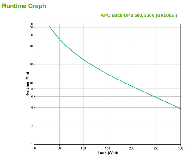 APC Back-UPS, 500VA/300W, Tower, 230V, 4x IEC C13 Outlets , User APC Back-UPS, 500VA/300W, Tower, 230V, 4x IEC C13 Outlets , User