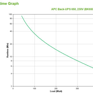 APC Back-UPS BK650EI - 650VA, 4x C13 output, USB APC Back-UPS BK650EI - 650VA, 4x C13 output, USB