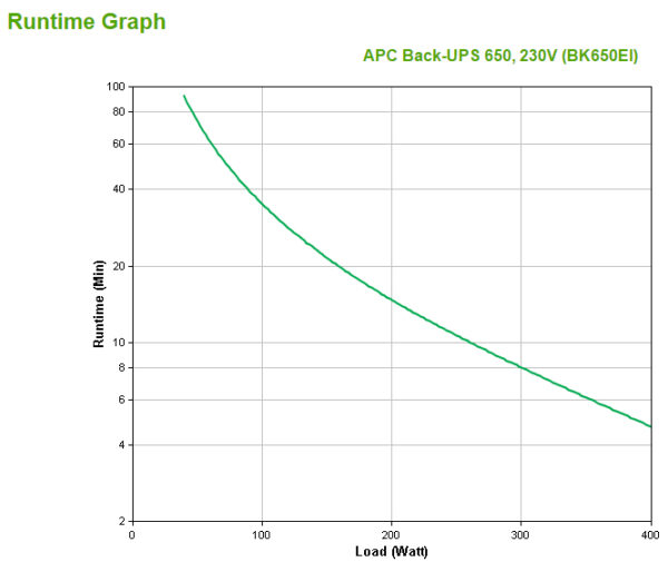 APC Back-UPS BK650EI - 650VA, 4x C13 output, USB APC Back-UPS BK650EI - 650VA, 4x C13 output, USB