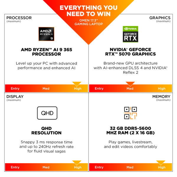 17-DB1000NA RAI 7 350 16GB 1TB 5060