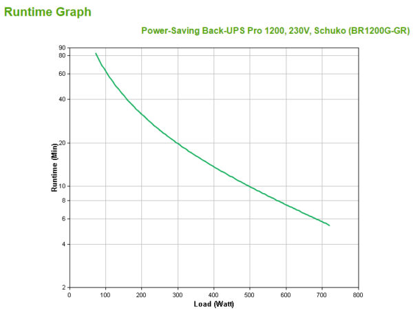 APC Back-UPS Pro uninterruptible power supply (UPS) Line-Interactive APC Back-UPS Pro uninterruptible power supply (UPS) Line-Interactive 1.2 kVA 720 W