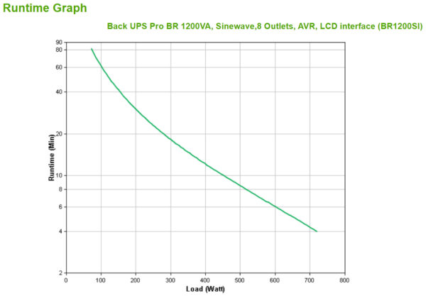 B-UPS PRO 1200VA/720W TOWER 230V 8X