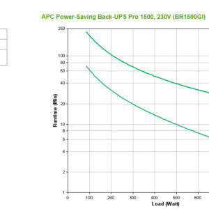 APC Back-UPS Pro, 1500VA/865W, Tower, 230V, 10x IEC C13 outlets, AVR, APC Back-UPS Pro, 1500VA/865W, Tower, 230V, 10x IEC C13 outlets, AVR, LCD, User Replaceable Battery