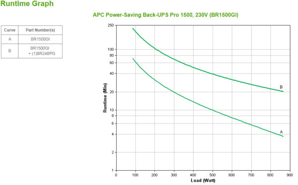 APC Back-UPS Pro, 1500VA/865W, Tower, 230V, 10x IEC C13 outlets, AVR, APC Back-UPS Pro, 1500VA/865W, Tower, 230V, 10x IEC C13 outlets, AVR, LCD, User Replaceable Battery