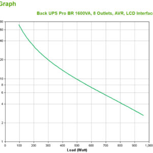 APC Back-UPS Pro, 1600VA/960W, Tower, 230V, 8x IEC C13 outlets, AVR, LCD, User Replaceable Battery