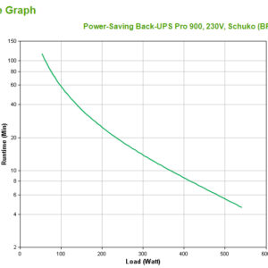 APC Back-UPS PRO BR900G-GR - 900VA, 5x Schuko socket, USB APC Back-UPS PRO BR900G-GR - 900VA, 5x Schuko socket, USB