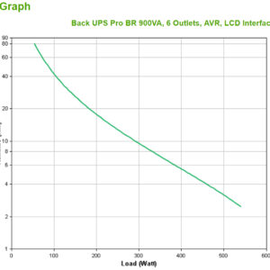 APC Back-UPS PRO BR900MI - 6x C13 output, USB, 900VA B-UPS PRO 900VA/540W TOWER 230V 6X I
