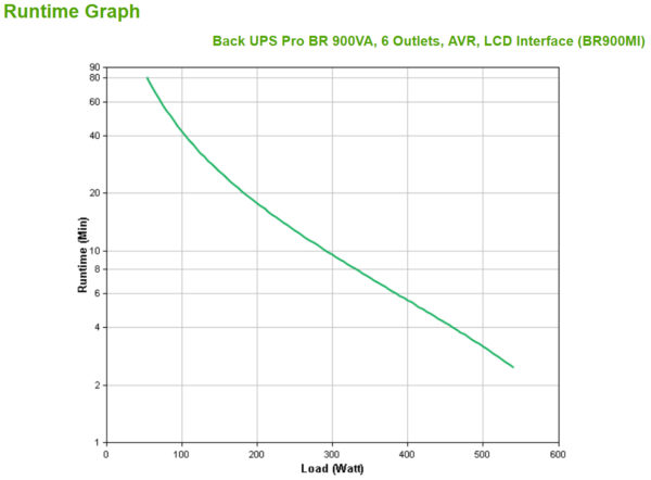 B-UPS PRO 900VA/540W TOWER 230V 6X I