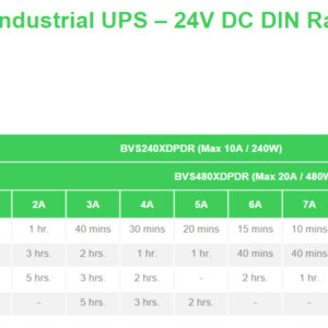 APC BVS480XDPDR 24V DC UPS – 480Watt, 24V, 20A, DIN-Rail mounting, Power Module without battery