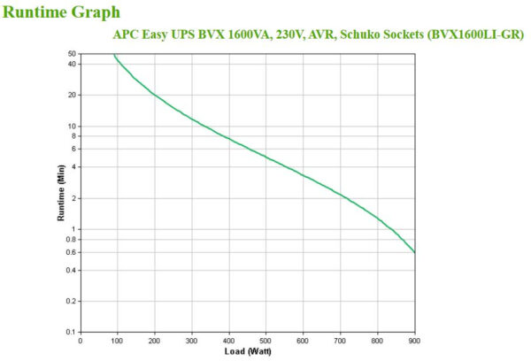 APC Easy UPS uninterruptible power supply (UPS) Line-Interactive 1.2 kVA 650 W 4 AC outlet(s)