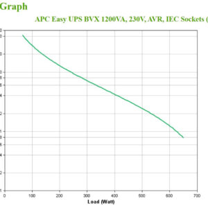 APC Easy UPS uninterruptible power supply (UPS) Line-Interactive 1.2 APC Easy UPS, 2200VA, Tower, 230V, 6x IEC C13 Outlets, AVR