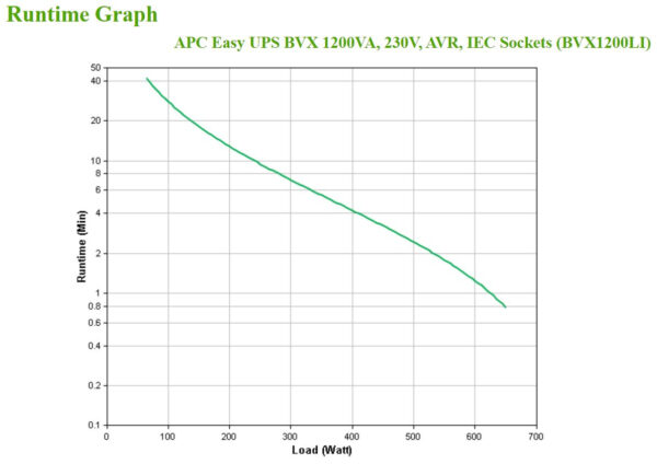 APC Easy UPS uninterruptible power supply (UPS) Line-Interactive 1.2 APC Easy UPS, 2200VA, Tower, 230V, 6x IEC C13 Outlets, AVR