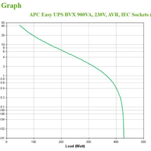 E-UPSUPS 900VA  230V 4X IEC C13 AVR