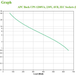 APC Back-UPS, 1600VA, Tower, 230V, 6x IEC C13 outlets, AVR