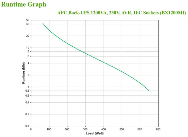 APC Back-UPS, 1200VA, Tower, 230V, 6x IEC C13 outlets, AVR APC Back-UPS, 1200VA, Tower, 230V, 4x CEE 7/7 Schuko outlets, AVR