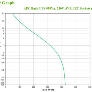 APC Back-UPS, 950VA, Tower, 230V, 6x IEC C13 outlets, AVR APC Back-UPS, 950VA, Tower, 230V, 6x IEC C13 outlets, AVR