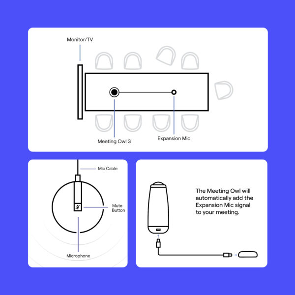 EXPANSION MIC FOR MEETING OWL 3