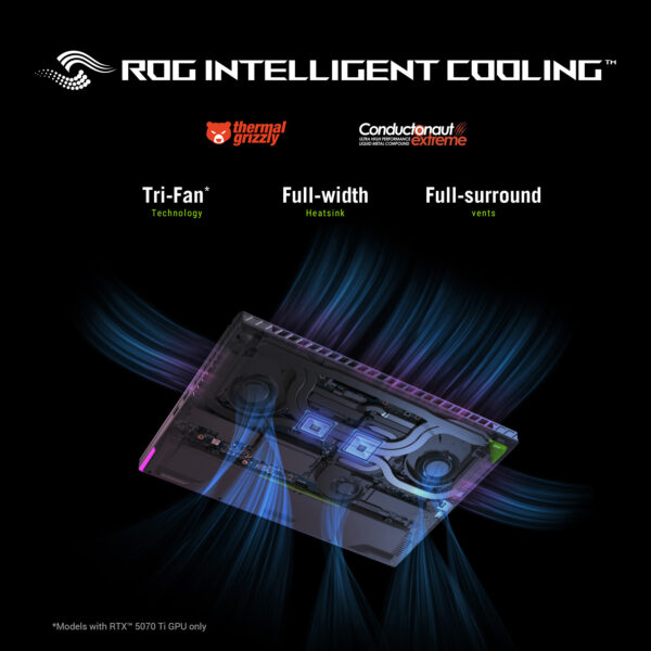 ASUS ROG Strix G16 G614PP-RV021W AMD Ryzen™ 9 8940HX Laptop 40.6 cm ASUS ROG Strix G16 G614PP-RV021W AMD Ryzen™ 9 8940HX Laptop 40.6 cm