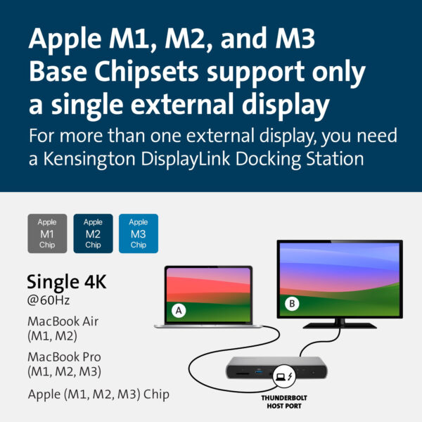 SD5760T THUNDERBOLT 4 DUAL 4K DOCK