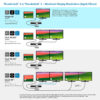 SD5760T THUNDERBOLT 4 DUAL 4K DOCK