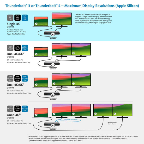 SD5760T THUNDERBOLT 4 DUAL 4K DOCK
