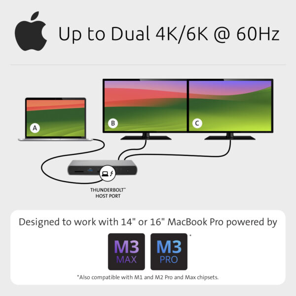 SD5760T THUNDERBOLT 4 DUAL 4K DOCK