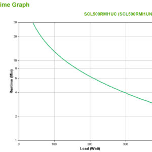 S-UPS LINEIN 500VA L-ION RCK 1U 230V