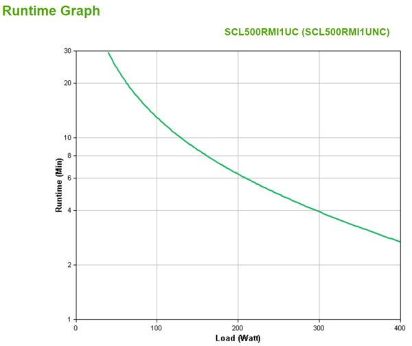 S-UPS LINEIN 500VA L-ION RCK 1U 230V