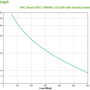 S-UPS C LINEIN 1000VA 230V
