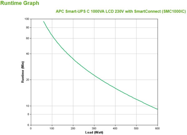 S-UPS C LINEIN 1000VA 230V