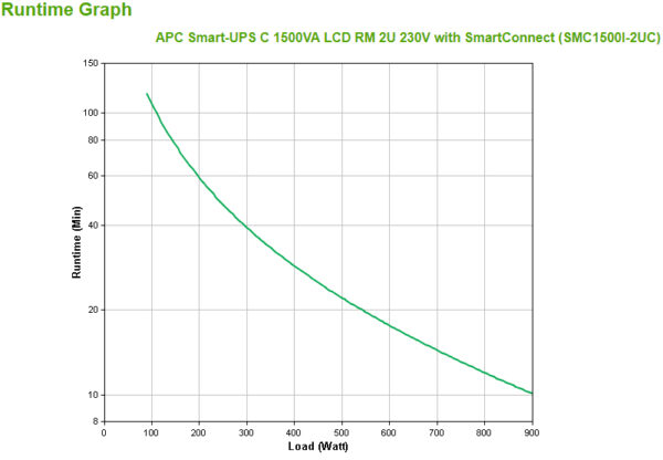 S-UPS C LINEIN 1500VA RCKMNT 2U 230V