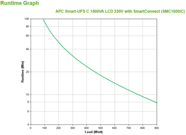 S-UPS C LINEIN 1500VA TOWER 230V 8X