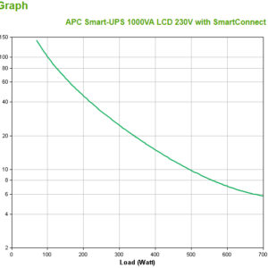 S-UPS LINEIN 1000VA  230V