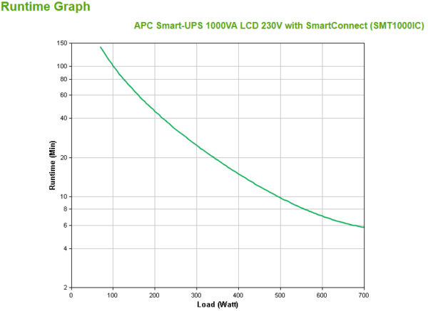 S-UPS LINEIN 1000VA  230V