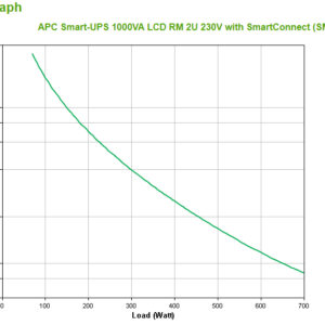 S-UPS LINEIN 1000VA RCKMNT 2U 230V