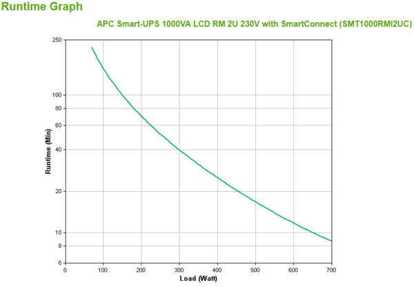 S-UPS LINEIN 1000VA RCKMNT 2U 230V