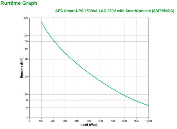 S-UPS LINEIN 1500VA TOWER 230V 8X IE