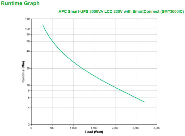 S-UPS LINEIN 3KVA TOWER 230V 8X IEC