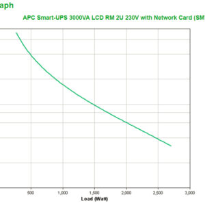 S-UPS LINEIN 3KVA RCKMNT 2U 230V