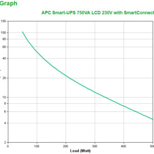 APC Smart-UPS SMT750IC - 6x C13, USB, SmartConnect, 750VA APC Smart-UPS SMT750IC - 6x C13, USB, SmartConnect, 750VA