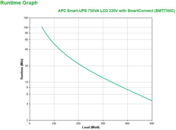 APC Smart-UPS SMT750IC - 6x C13, USB, SmartConnect, 750VA APC Smart-UPS SMT750IC - 6x C13, USB, SmartConnect, 750VA