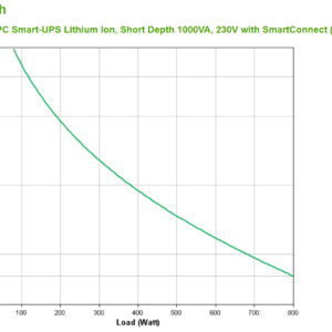 S-UPS LINEIN 1000VA L-ION R/T 2U 230