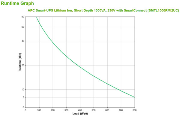 S-UPS LINEIN 1000VA L-ION R/T 2U 230