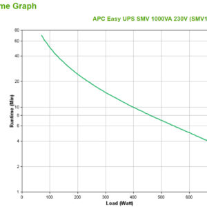 APC Easy UPS 1 Ph Line Interactive, 1000VA, Tower, 230V, 6 IEC C13 APC Easy UPS 1 Ph Line Interactive, 1000VA, Tower, 230V, 6 IEC C13 outlets, AVR, Dry Contact, LCD, W/O Network Card support