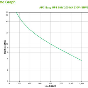 APC Easy UPS 1 Ph Line Interactive, 2000VA, Tower, 230V, 6 IEC C13 APC Easy UPS 1 Ph Line Interactive, 2000VA, Tower, 230V, 6 IEC C13 outlets, AVR, Dry Contact, LCD, W/O Network Card support