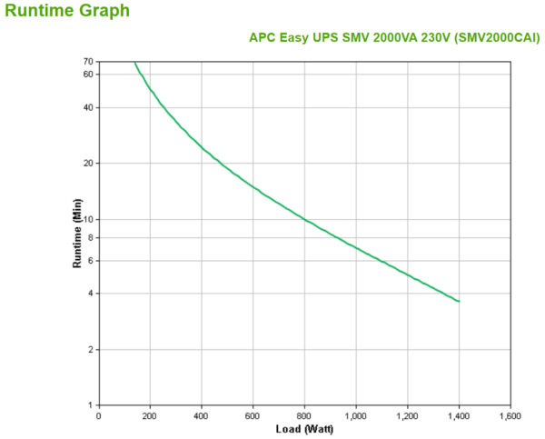 APC Easy UPS 1 Ph Line Interactive, 2000VA, Tower, 230V, 6 IEC C13 APC Easy UPS 1 Ph Line Interactive, 2000VA, Tower, 230V, 6 IEC C13 outlets, AVR, Dry Contact, LCD, W/O Network Card support