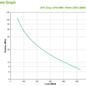 APC Easy UPS 1 Ph Line Interactive, 750VA, Tower, 230V, 6 IEC C13 APC Easy UPS 1 Ph Line Interactive, 750VA, Tower, 230V, 6 IEC C13 outlets, AVR, Dry Contact, LCD, W/O Network Card support