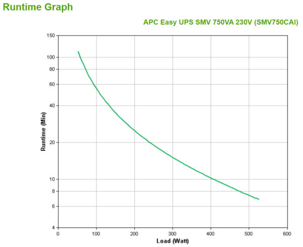 APC Easy UPS 1 Ph Line Interactive, 750VA, Tower, 230V, 6 IEC C13 APC Easy UPS 1 Ph Line Interactive, 750VA, Tower, 230V, 6 IEC C13 outlets, AVR, Dry Contact, LCD, W/O Network Card support